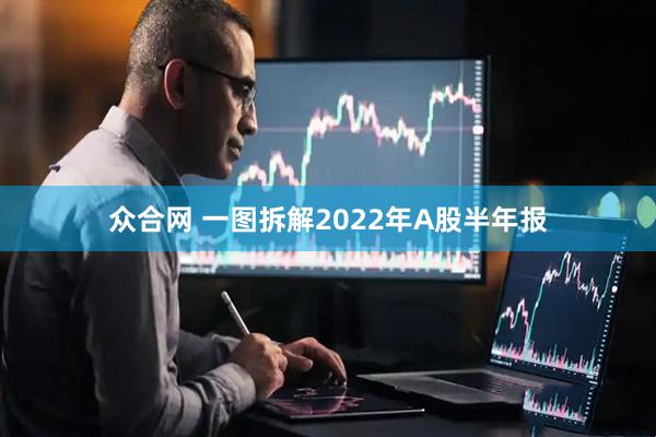 众合网 一图拆解2022年A股半年报